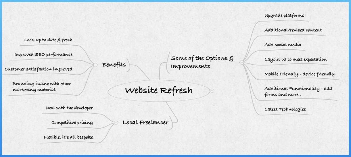 benefits of a website refresh